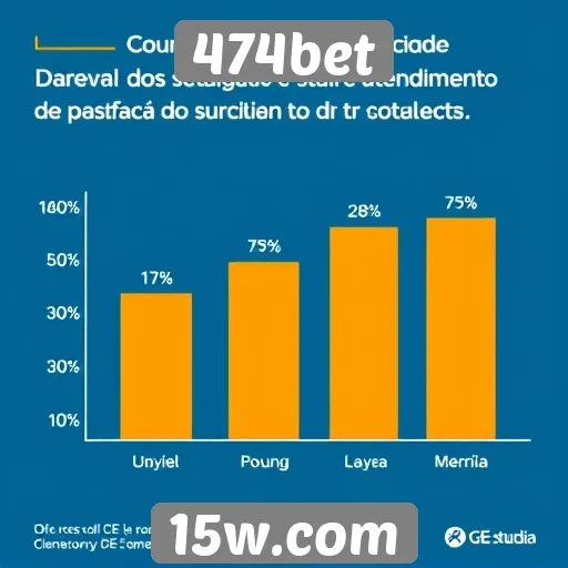 Estudo sobre o atendimento ao cliente no 474bet